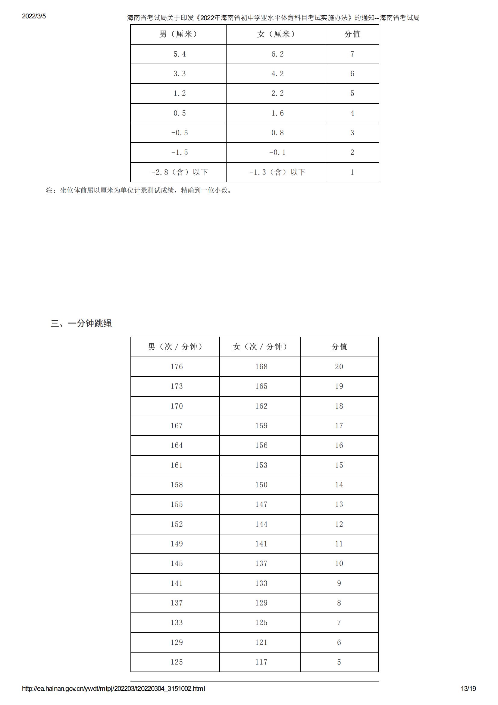 海南體考統(tǒng)考規(guī)則表最新，海南體考統(tǒng)考規(guī)則表全新發(fā)布