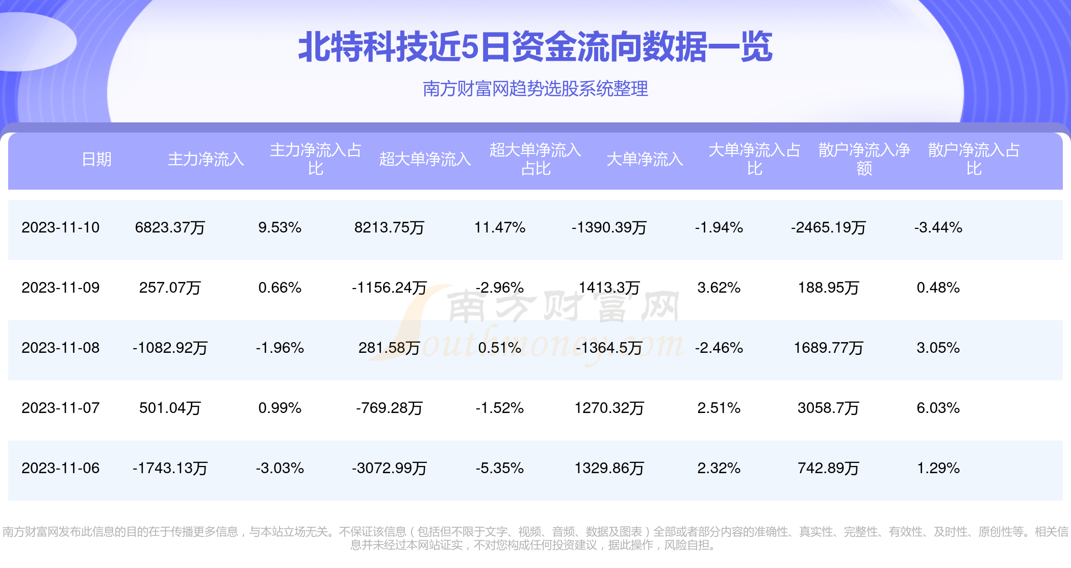 北特科技最新消息,北特科技最新消息今天，北特科技最新動態(tài)更新，今日消息一覽