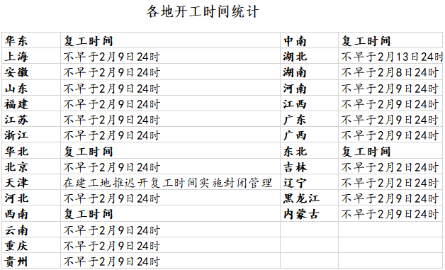 唐冶最新復(fù)工時間,唐冶最新復(fù)工時間表，唐冶最新復(fù)工時間與時間表公布