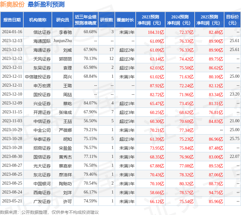 新奧門資料大全正版資料2023年最新版下載,新奧門資料大全正版資料2023年最新版下載安裝，新奧門資料大全正版資料2023年最新版，警惕非法賭博風(fēng)險(xiǎn)，切勿下載安裝