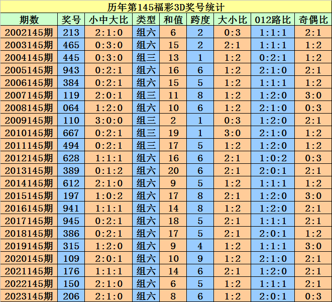 2004新奧門天天開好彩，2004新澳門天天好彩開獎(jiǎng)盛況