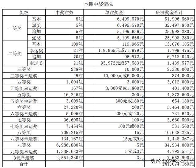 今天澳門晚上開什么號(hào)碼，澳門今晚開獎(jiǎng)號(hào)碼預(yù)測（或揭秘澳門今晚開什么號(hào)碼）