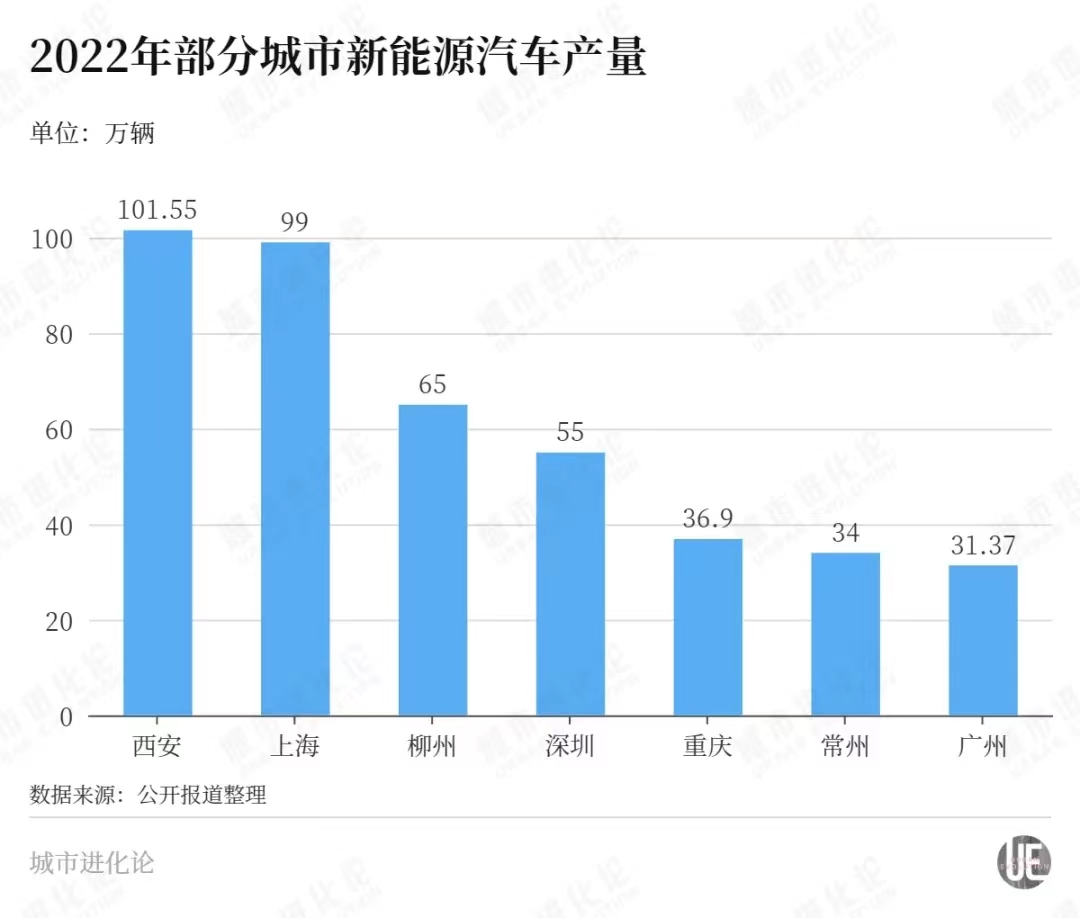 2萬(wàn)新能源指標(biāo)入圍，2022年新能源指標(biāo)分配，2萬(wàn)名額塵埃落定