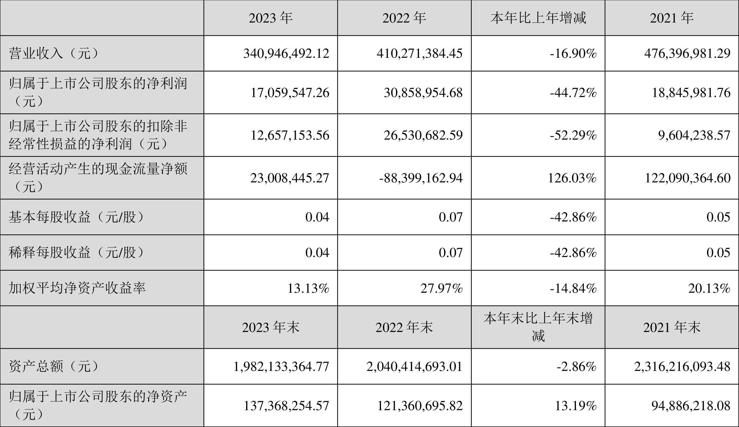 唐德影視2023財(cái)報(bào)最新解讀，業(yè)績穩(wěn)健增長，行業(yè)布局再下一城，唐德影視2023財(cái)報(bào)解析，業(yè)績攀升，行業(yè)布局再獲突破