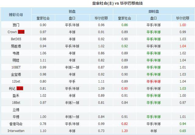 24194期足球勝負(fù)彩出爐，足球勝負(fù)彩出爐揭曉結(jié)果