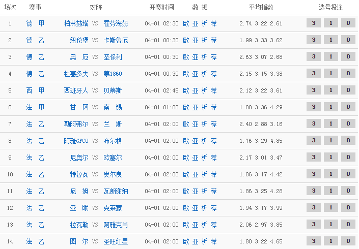 24194期足球勝負(fù)彩出爐，足球勝負(fù)彩出爐揭曉結(jié)果