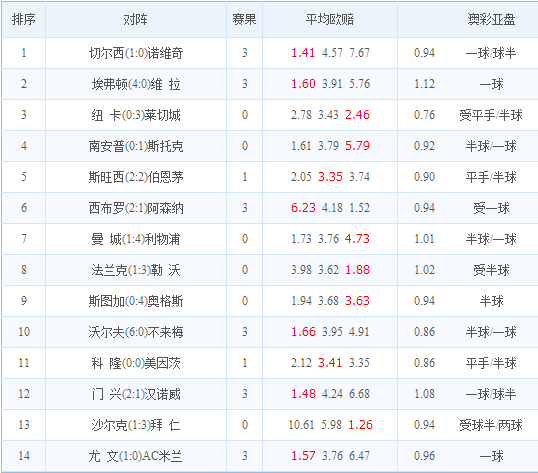 24194期足球勝負(fù)彩出爐，足球勝負(fù)彩出爐揭曉結(jié)果