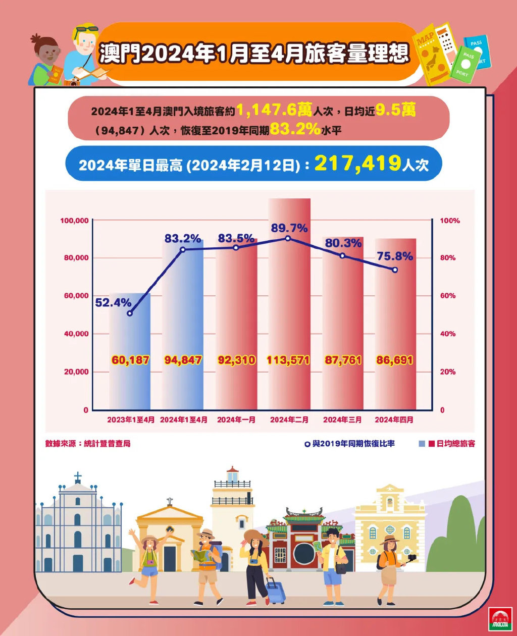 最新澳門，澳門最新動態(tài)