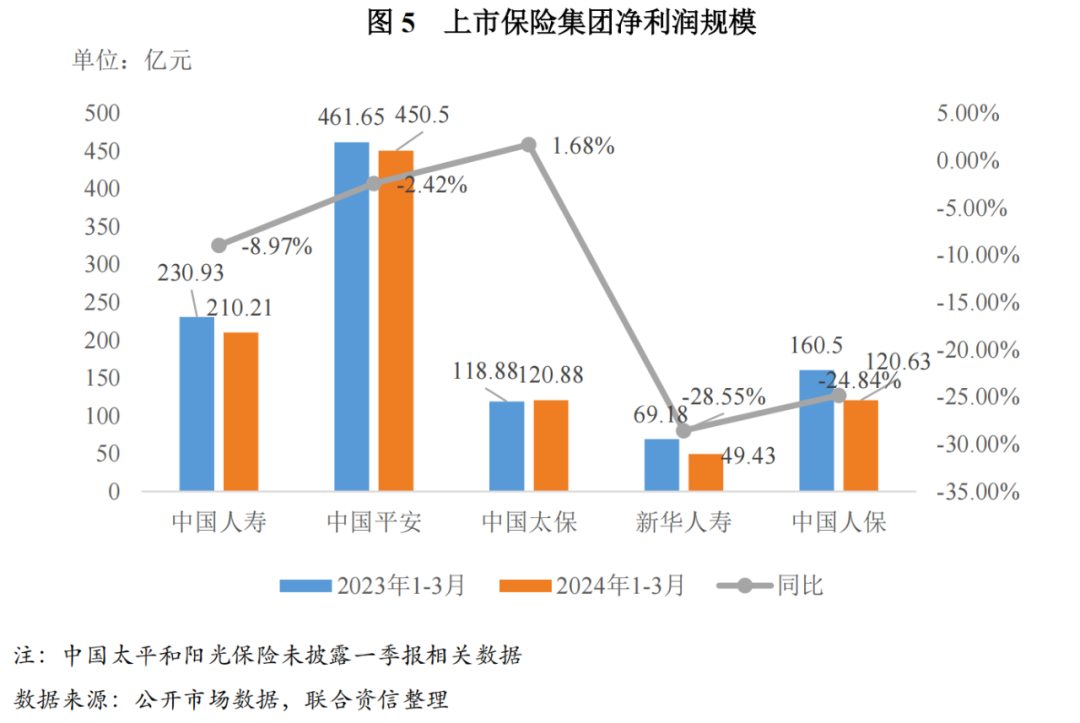 保險最新調整，2023保險行業(yè)調整政策一覽