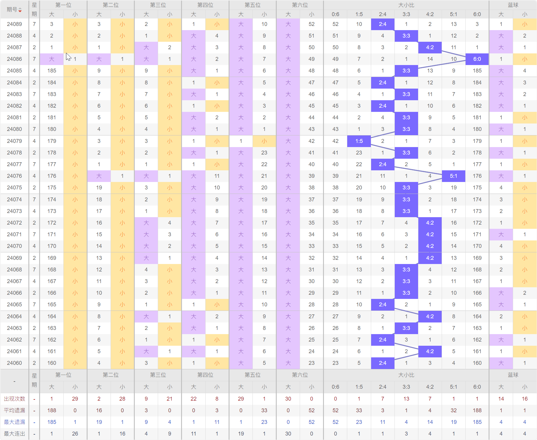 2024新澳門出號綜合走勢，澳門彩票走勢預測與未來趨勢分析