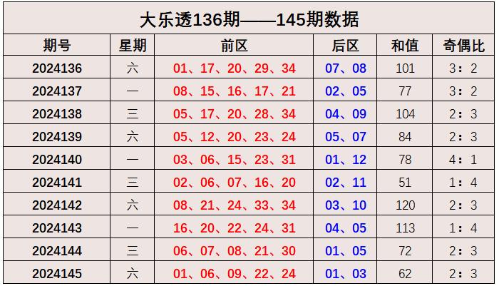 2024新澳門出號綜合走勢，澳門彩票走勢預測與未來趨勢分析