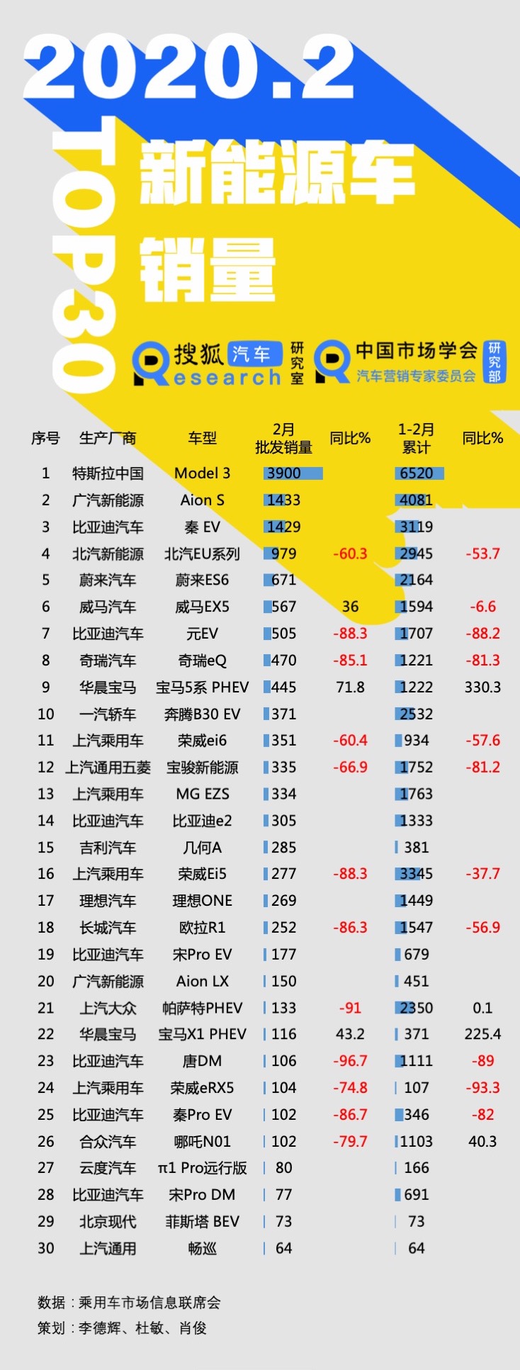 二月新能源車銷售排行榜，市場趨勢與熱門車型解析，二月新能源車銷售排行榜，市場趨勢與熱門車型深度解析