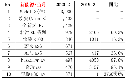 二月新能源車銷售排行榜，市場趨勢與熱門車型解析，二月新能源車銷售排行榜，市場趨勢與熱門車型深度解析