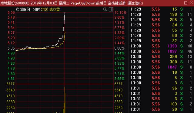 魯能新能源混改百億補(bǔ)貼，魯能新能源混改百億補(bǔ)貼，重磅政策助力能源轉(zhuǎn)型