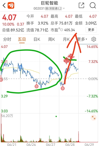 巨輪股份最新消息全面解析，引領(lǐng)行業(yè)發(fā)展的動態(tài)與前景展望，巨輪股份最新動態(tài)全面解析，行業(yè)領(lǐng)軍地位與未來發(fā)展展望