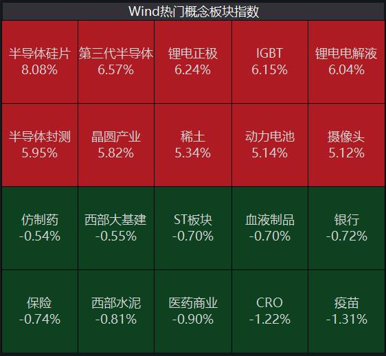 新能源板塊瘋狂大漲，新能源板塊掀起大漲狂潮