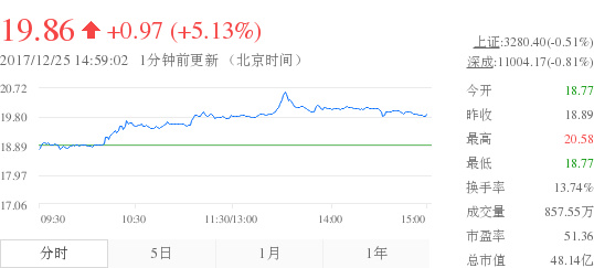 通廠今天股價行情最新，通廠今日股價行情概覽