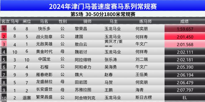 澳門開馬2024年今晚，2024年澳門開馬今晚精彩揭曉