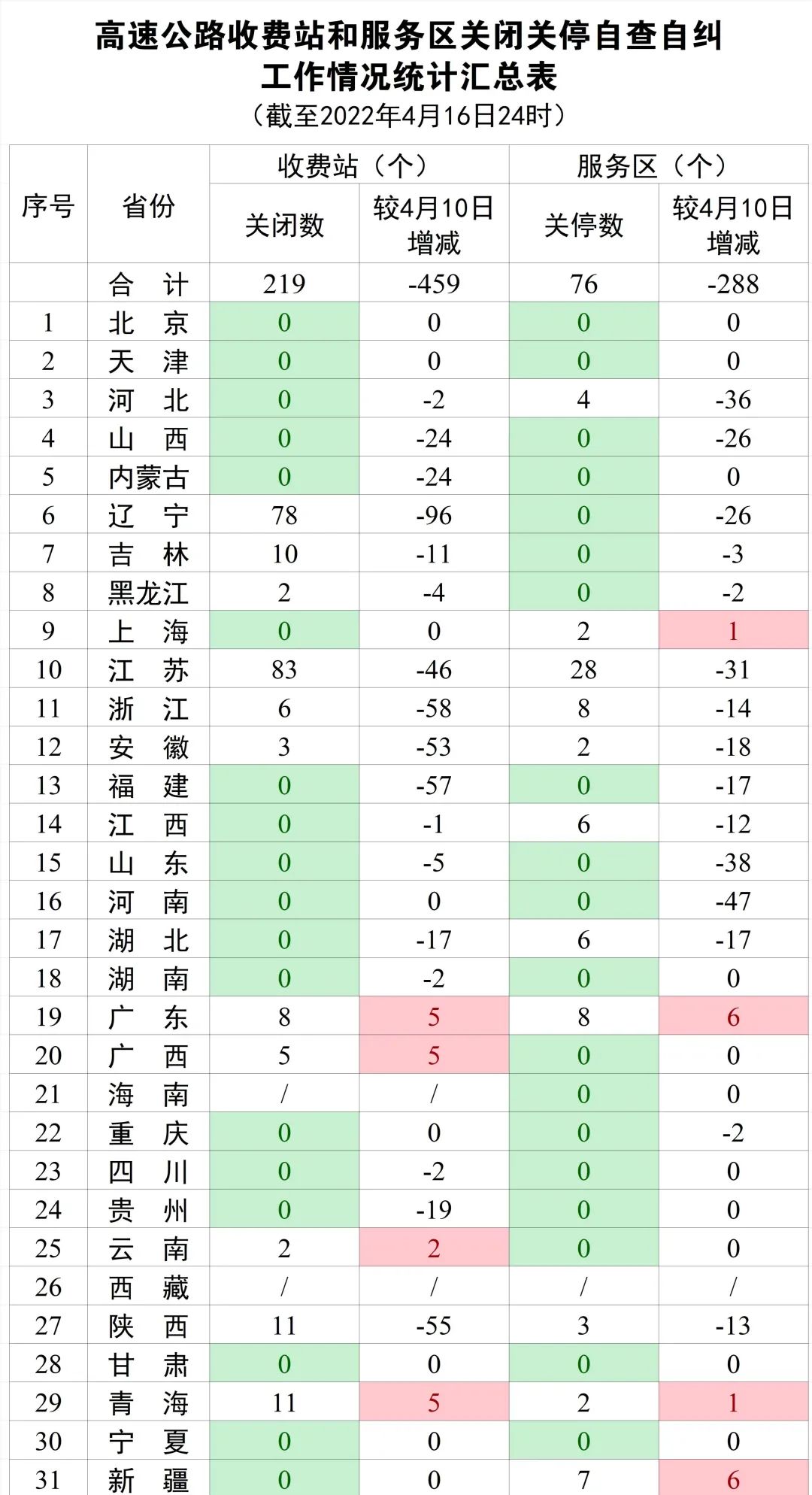 全國最新高速編號一覽表，全國高速路網(wǎng)最新編號全覽