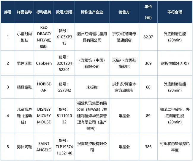 北京新能源小客車目錄,北京新能源小客車目錄查詢，北京新能源小客車目錄及查詢指南