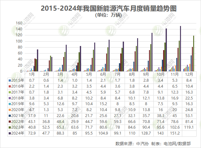 新能源扭矩,新能源扭矩排行榜，新能源扭矩與排行榜揭秘