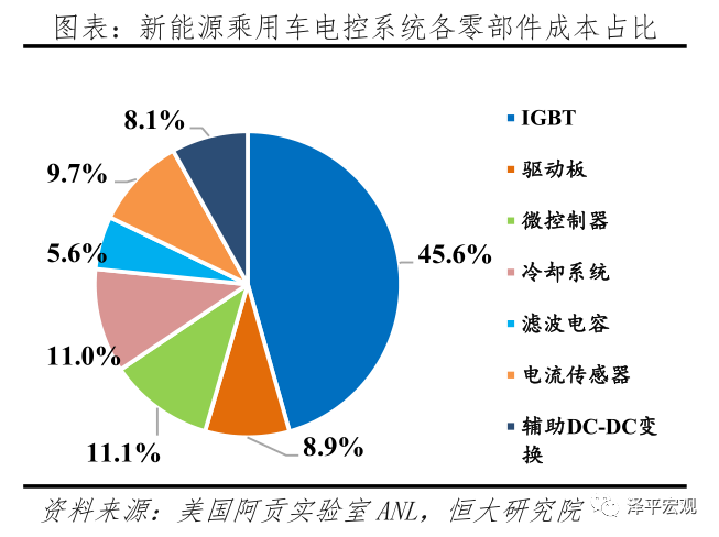 全區(qū)新能源，全區(qū)新能源發(fā)展概況