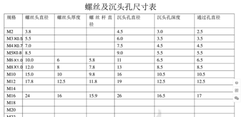 五金螺絲標(biāo)準(zhǔn)價(jià)格表最新，2023年五金螺絲最新標(biāo)準(zhǔn)價(jià)格一覽表