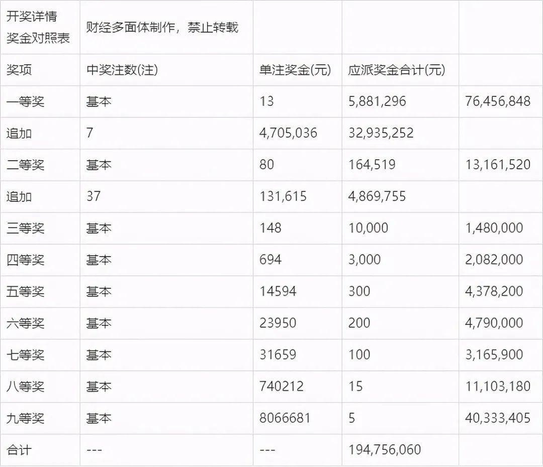 澳門今期開獎是什么號，澳門今期開獎結果揭曉號碼