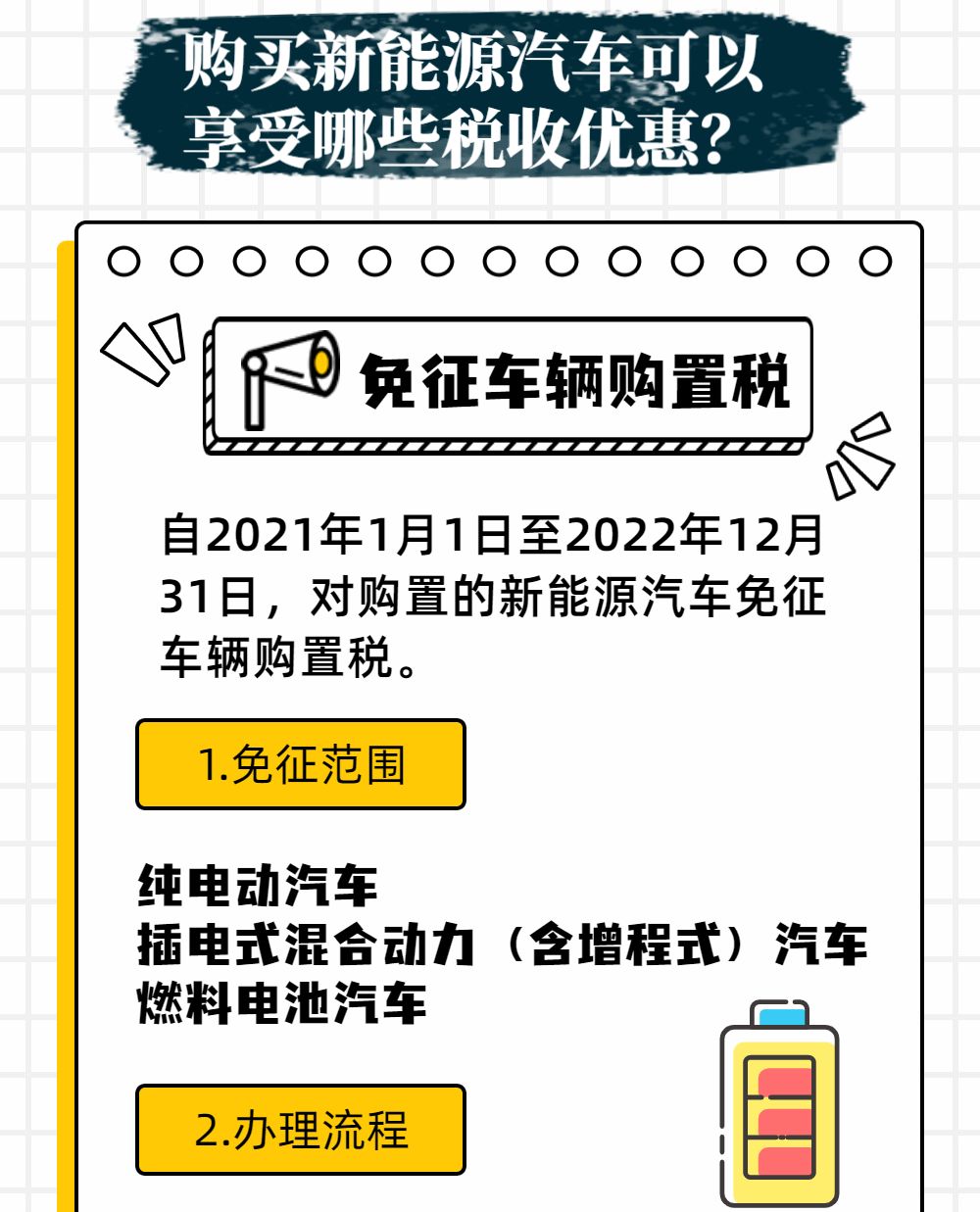 20萬的新能源車稅多少，20萬元新能源車購車稅費一覽