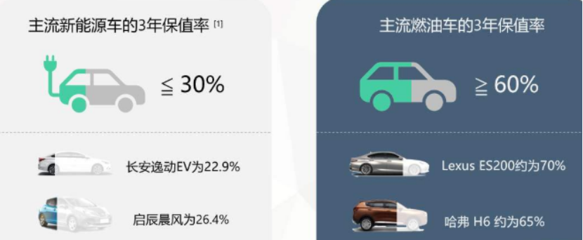 七座新能源車(chē)500公里，七座新能源車(chē)?yán)m(xù)航突破500公里