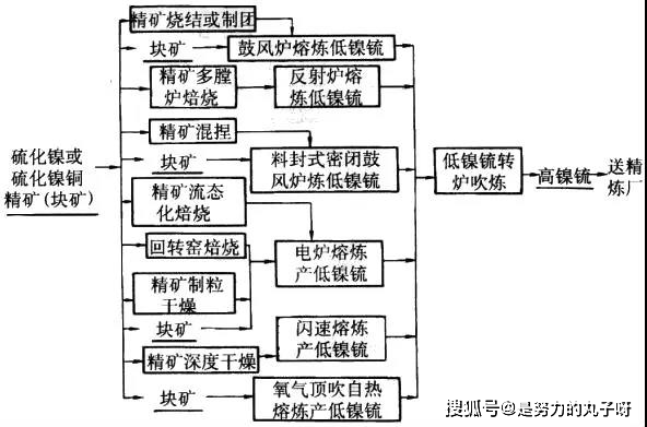 哪個新能源電池前景好,哪個新能源電池前景好一點，新能源電池前景深度解析，哪個電池領域更具發(fā)展?jié)摿Γ? title=