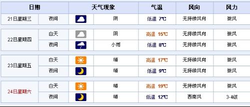 衡水最新天氣預(yù)查，衡水最新天氣預(yù)報(bào)