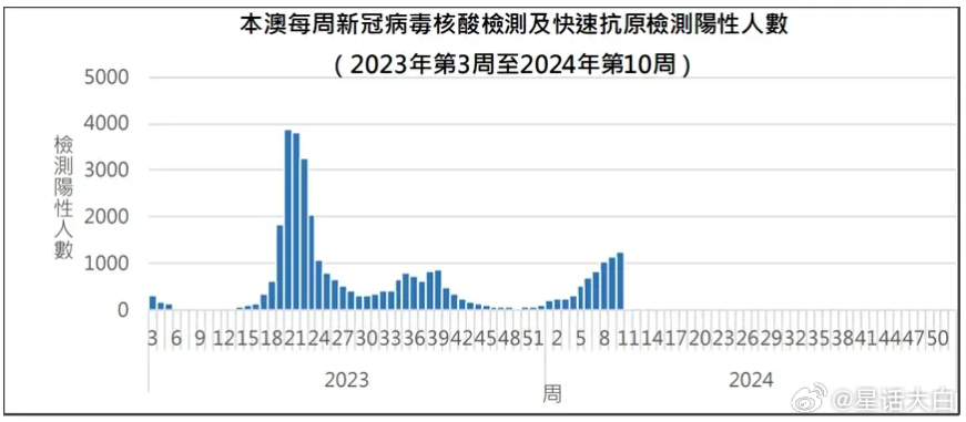 2020開獎(jiǎng)歷史澳門記錄，澳門歷史開獎(jiǎng)記錄回顧，2020年開獎(jiǎng)數(shù)據(jù)解析