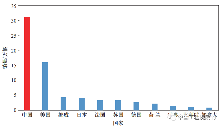 南京國信新能源怎樣了，南京國信新能源發(fā)展狀況簡介