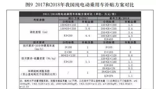 新能源定額規(guī)范,新能源定額規(guī)范最新版，新能源定額規(guī)范最新版解讀