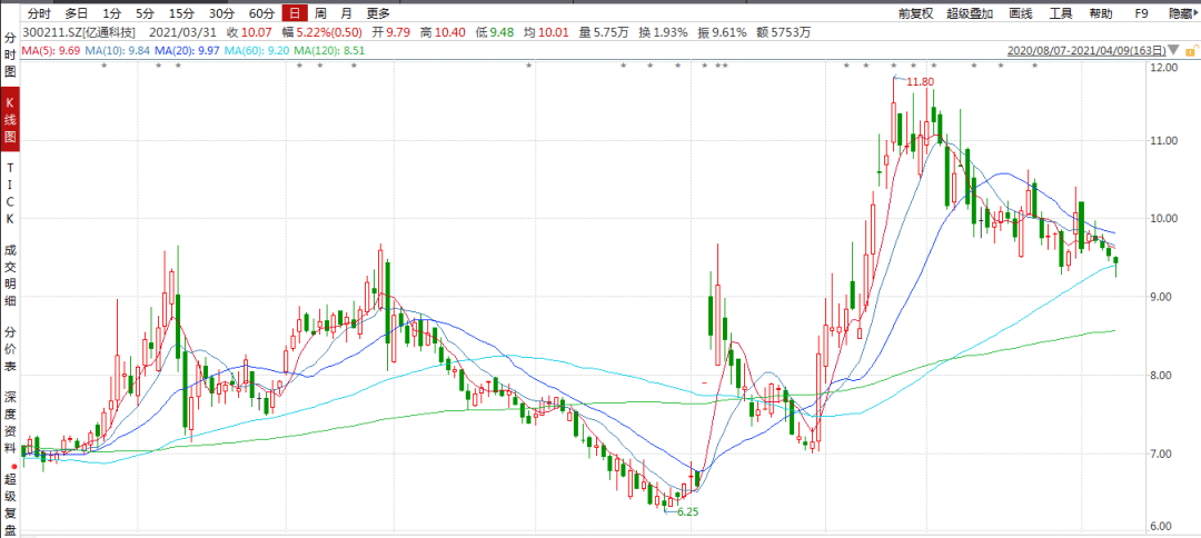 周信剛最新持的股票，周信剛最新持股動(dòng)態(tài)揭秘