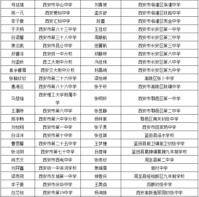 宜昌干部最新公示周新宏，宜昌干部周新宏任前公示揭曉