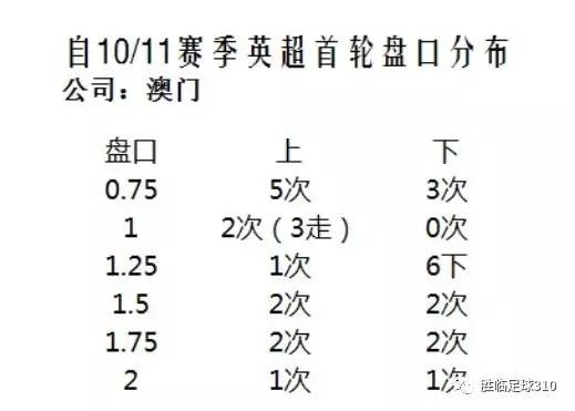 澳門最近十期開碼結(jié)果，澳門最近十期開碼結(jié)果匯總