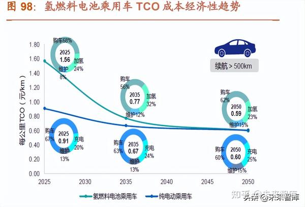 新能源降低電耗技術(shù)不好，新能源電耗降低技術(shù)面臨挑戰(zhàn)