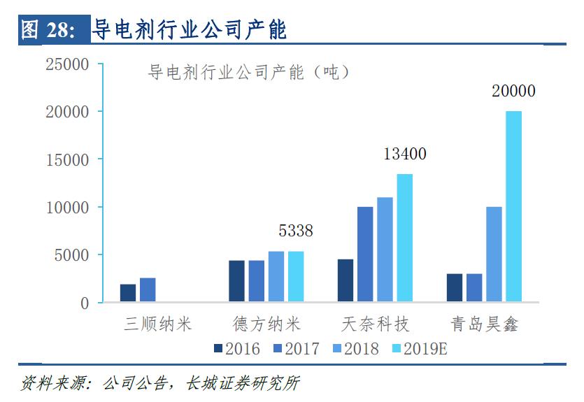 新能源電池股票交流，新能源電池股票深度交流分享會