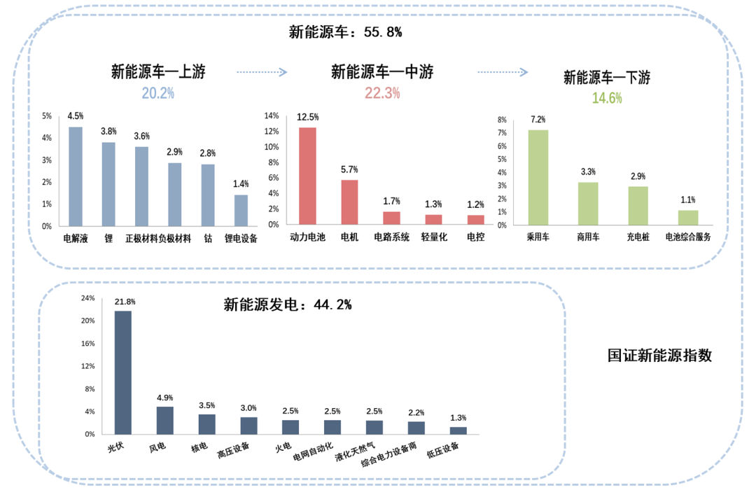 國投新能源a和新能源c，國投新能源A與新能源C，兩大領(lǐng)域的深度探討