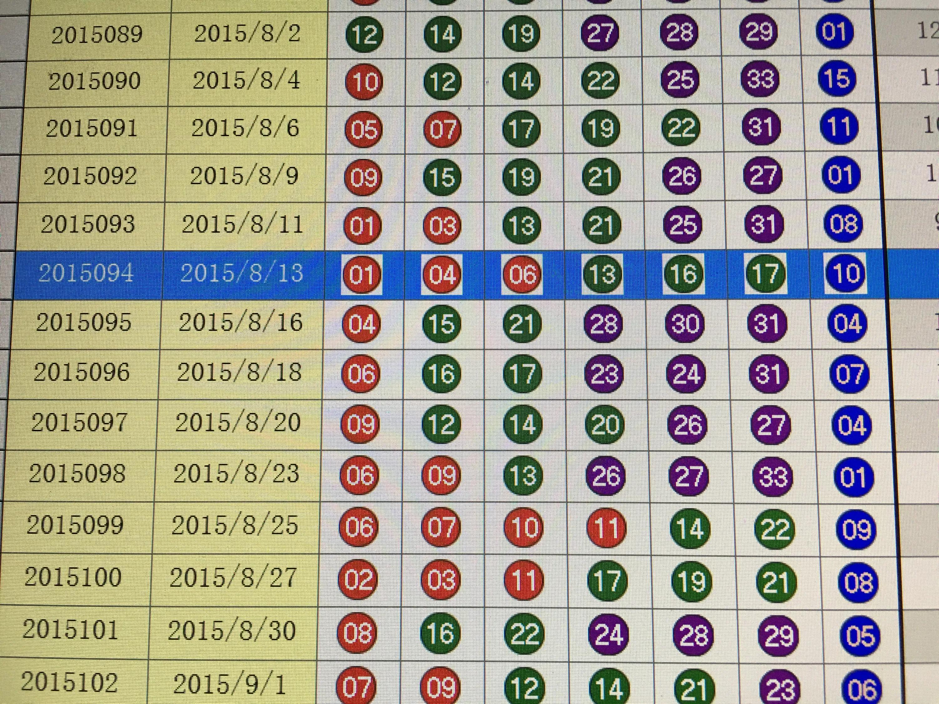 澳門出號綜合號碼走勢圖2020，澳門出號綜合號碼走勢圖分析（2020版）