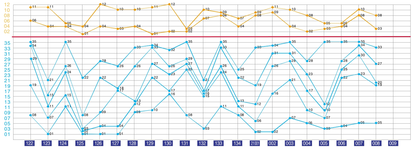 澳門出號綜合號碼走勢圖2020，澳門出號綜合號碼走勢圖分析（2020版）