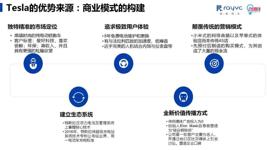 新能源與社會資本，新能源驅(qū)動下的社會資本新機遇