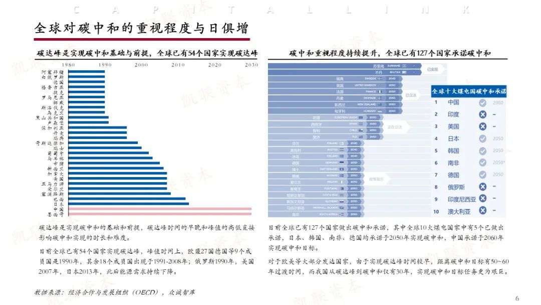 新能源與社會(huì)資本，新能源驅(qū)動(dòng)下的社會(huì)資本新機(jī)遇