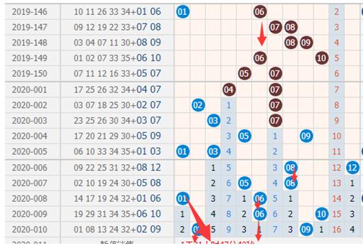 澳彩出碼綜合走勢圖2020，澳彩出碼綜合走勢圖2020概覽分析