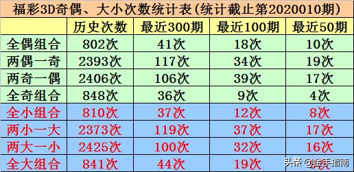 澳彩出碼綜合走勢圖2020，澳彩出碼綜合走勢圖2020概覽分析