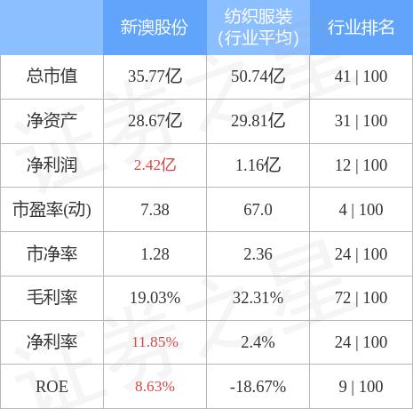 新澳股份中期趨勢(shì)分析論文，新澳股份中期趨勢(shì)深度解析與戰(zhàn)略展望