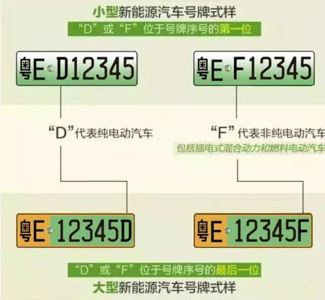 新能源車 佛山牌照，佛山新能源車牌照風(fēng)潮