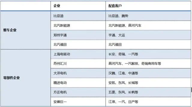 新能源電控行業(yè)百強企業(yè),新能源電控行業(yè)百強企業(yè)排名，新能源電控行業(yè)百強企業(yè)榜單及排名揭曉